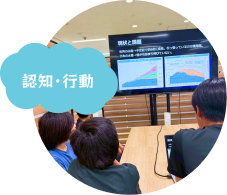 ③認知・行動